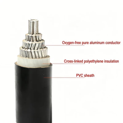 YJLV Kab Single Nwayo Aliminyòm Kondiktè PVC ak XLPE izole anlè Bundle Kab Estasyon elektrik ak itilizasyon endistriyèl